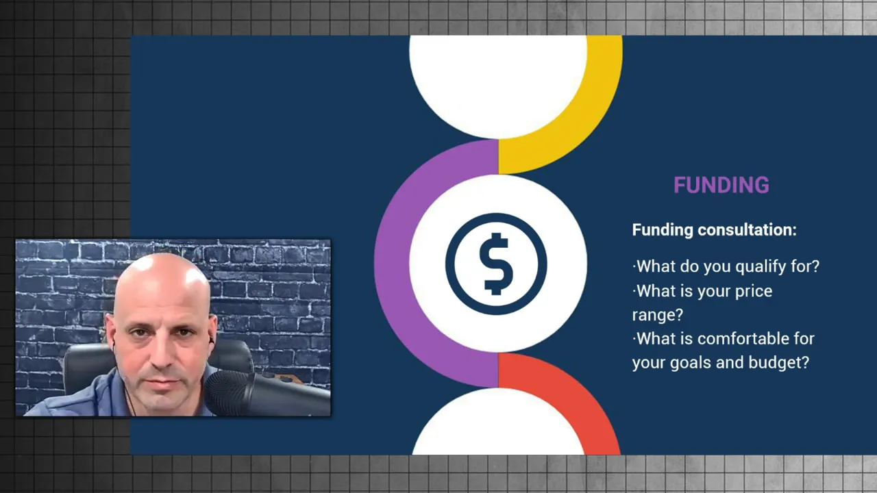 Discussing fundability options