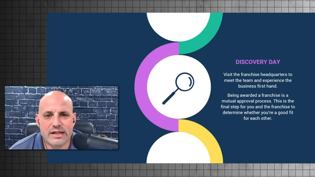 Discovery Day overview
