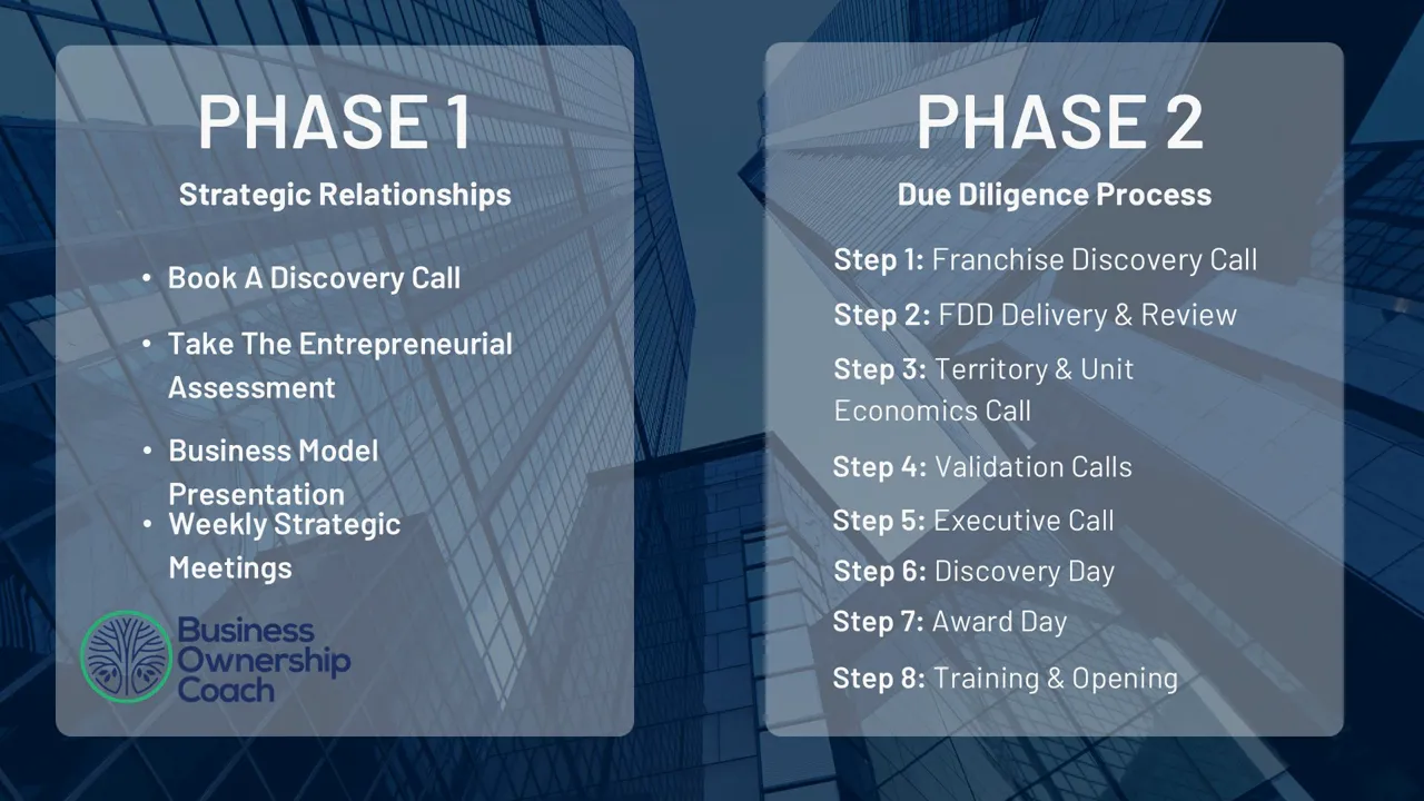 Entrepreneurial quiz and discovery call