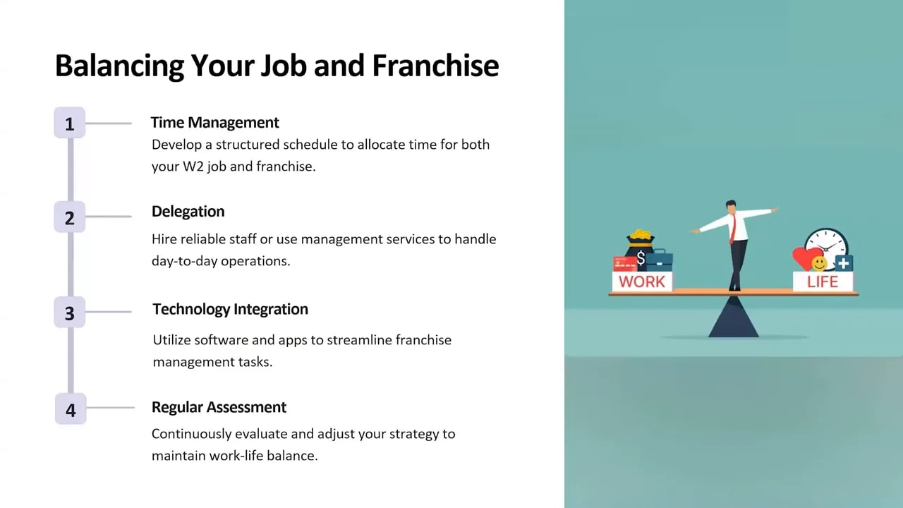 slide titled Balancing Your Job and Franchise with time management delegation technology integration and regular assessment