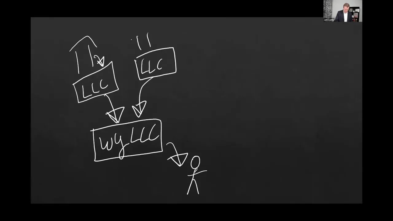 Whiteboard diagram showing a parent entity with several connected entities