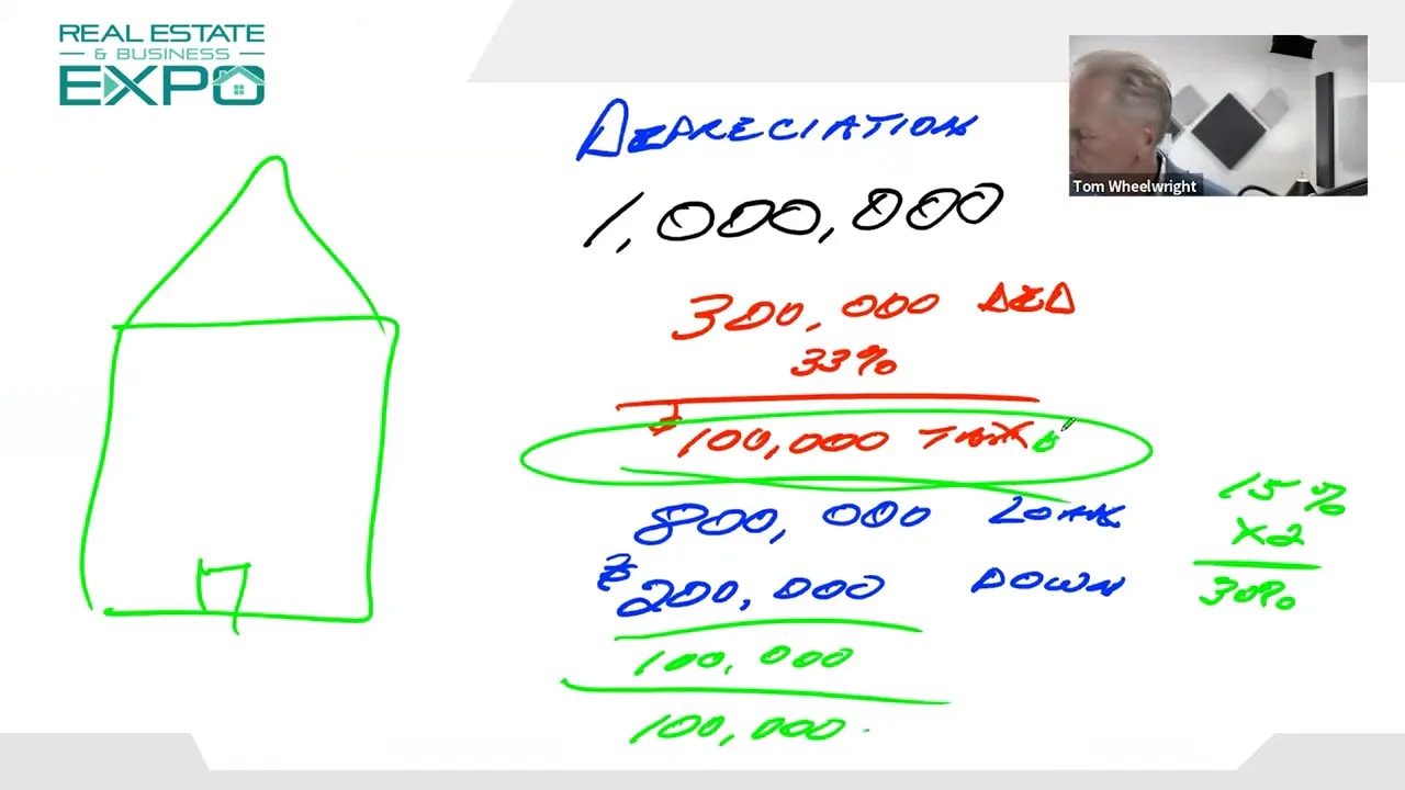 Whiteboard house drawing with handwritten depreciation and tax savings example