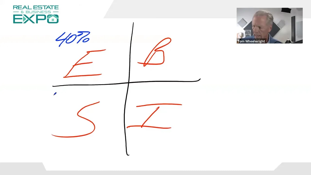 Diagram illustrating tax breaks and how structure changes outcomes