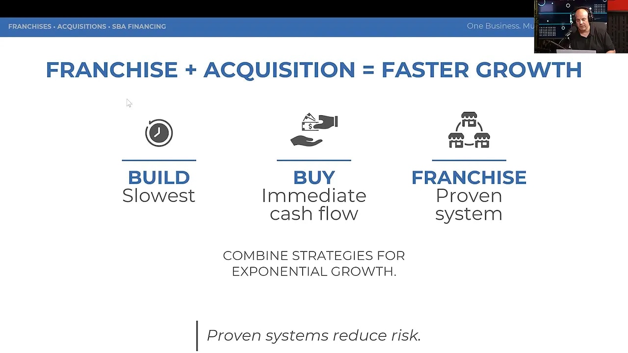 Slide showing franchise acquisition and faster growth through building a base, bolting on revenue, and building a franchise portfolio