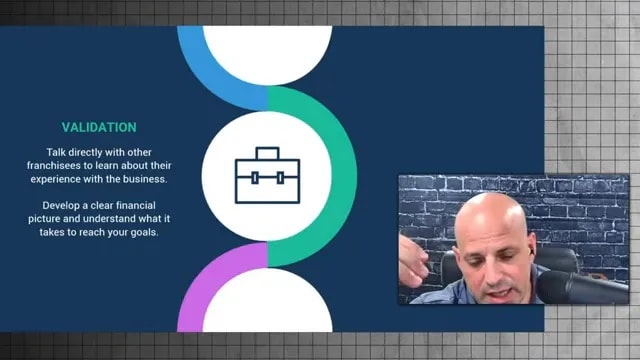 Slide titled Validation with briefcase icon and franchise research text