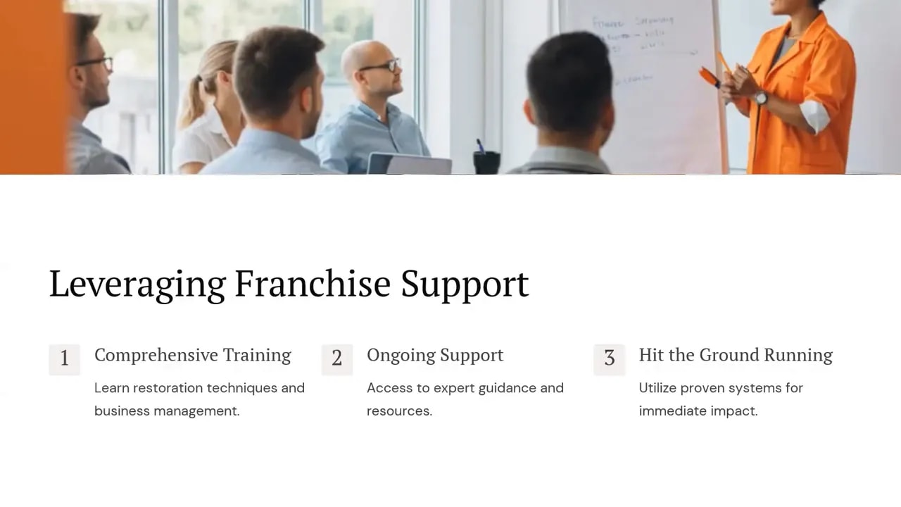 Slide titled Leveraging Franchise Support with training and support categories