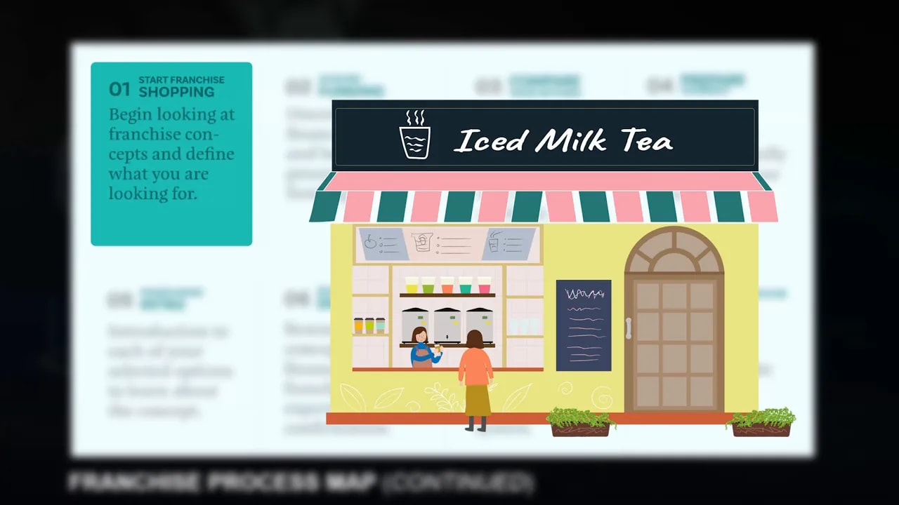 Colorful illustration of an iced-milk-tea storefront representing a franchise location