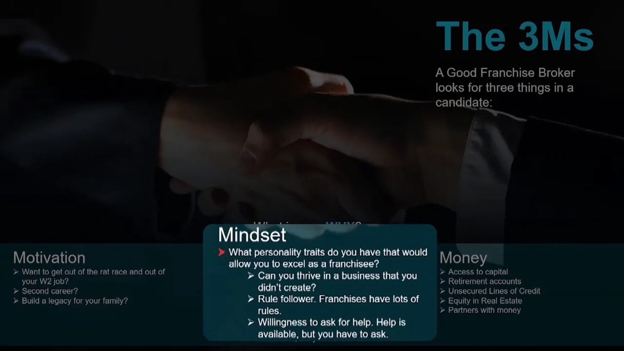 Clear presentation slide titled 'Mindset' with readable bullet points about personality traits for franchisees, flanked by 'Motivation' and 'Money' headings.