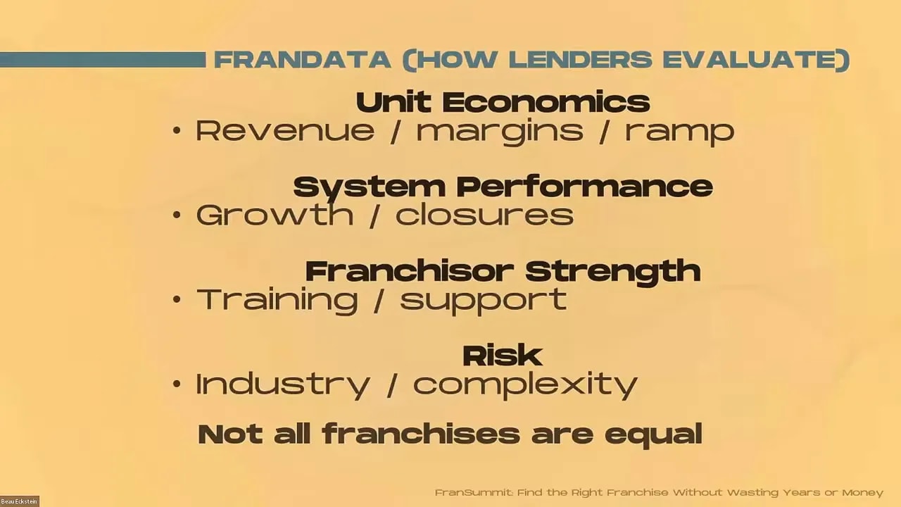 Slide titled 'Frandata (How Lenders Evaluated)' listing unit economics, system performance, franchisor strength, and risk