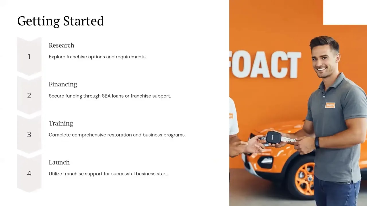 Slide titled Getting Started with a numbered business launch checklist